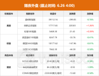隔夜外盘：美股涨跌不一 纳指涨逾1% 英伟达股价涨近7%
