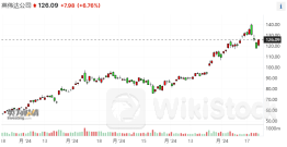 投资大佬坚信英伟达叙事前景：短期波动不会影响长期布局