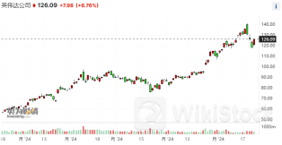 投资大佬坚信英伟达叙事前景：短期波动不会影响长期布局