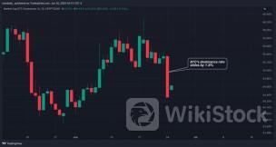 ビットコインのドミナンス、5カ月ぶりの低水準──マウントゴックスの影響か