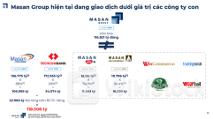 MSN: Vì sao các tổ chức tài chính tích cực với cổ phiếu MSN？