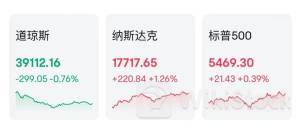 突发利好！“特斯拉劲敌”Rivian盘后立马暴涨近50%