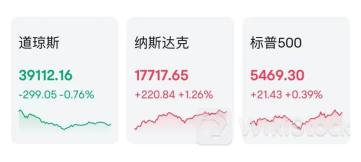 突发利好！“特斯拉劲敌”Rivian盘后立马暴涨近50%