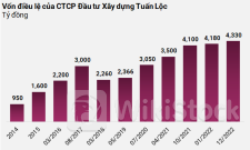 Lai lịch “tay to” Tuấn Lộc muốn bán hết 18 triệu cp SZG