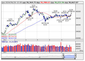 ETF売買動向=26日大引け、全銘柄の合計売買代金3318億円