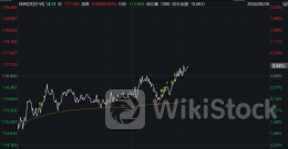 考虑发行逾10亿美元债券？美团回应！