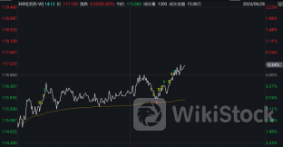考虑发行逾10亿美元债券？美团回应！
