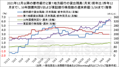 日本株の需給面とグローバルな資金の潮流の動向【フィリップ証券】