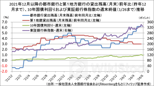 日本株の需給面とグローバルな資金の潮流の動向【フィリップ証券】