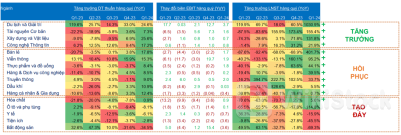 "Đãi cát tìm vàng" từ kết quả kinh doanh quý 2/2024, nhóm cổ phiếu nào kỳ vọng thu hút dòng tiền？