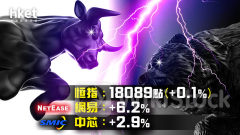 港股收市｜網易升逾6% 芯片股反彈、中芯升近3% 恒指反覆升17點（不斷更新）