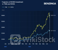 What's Going On With Taiwan Semi Stock On Wednesday？ - Taiwan Semiconductor (NYSE:TSM)
