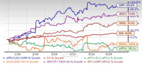 5 Top Picks From Thriving Technology Services Space in 2024 - AppLovin (NASDAQ:APP), Aptiv (NYSE:APTV)