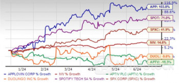 5 Top Picks From Thriving Technology Services Space in 2024 - AppLovin (NASDAQ:APP), Aptiv (NYSE:APTV)