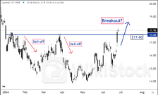 Is Carnival Corporation Ready For A Breakout？ - Carnival (NYSE:CCL)