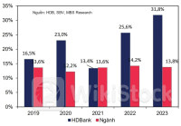 HDB: “Bệ phóng” HDB