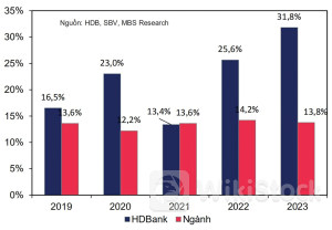 HDB: “Bệ phóng” HDB