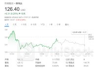英伟达“看涨浪潮”愈发汹涌：股价年内料翻倍 市值将达6万亿美元！