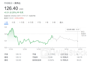 英伟达“看涨浪潮”愈发汹涌:股价年内料翻倍 市值将达6万亿美元!