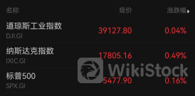 最新！“2万亿美元市值俱乐部”又迎新成员