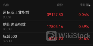 最新！“2万亿美元市值俱乐部”又迎新成员