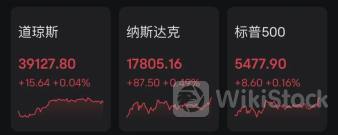 中国资产大爆发！中概新能源汽车股集体上涨