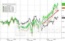 日元暴跌竟拖累美债！市场担心美国最大海外“债主”又要抛