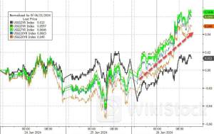日元暴跌竟拖累美债!市场担心美国最大海外“债主”又要抛