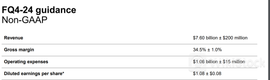 盘后大跌近8%!美光交出“中等偏上”财报成绩单 预计HBM还将涨价
