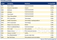 Đu theo sóng giá lợn, quỹ ngoại vừa "hô" VN-Index lên 1.700 điểm tiếp tục nâng sở hữu tại Dabaco lên trên 8%