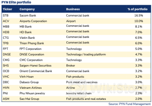 Đu theo sóng giá lợn, quỹ ngoại vừa "hô" VN-Index lên 1.700 điểm tiếp tục nâng sở hữu tại Dabaco lên trên 8%