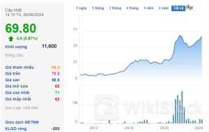 Lợi nhuận 2023 tăng đột biến, doanh nghiệp cung cấp sơn cho Hòa Phát đặt kế hoạch doanh thu kỷ lục, trả cổ tức tiền mặt tỷ lệ cao bất ngờ