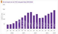 Một công ty chứng khoán dự báo VN-Index có thể lên gần 1.450 điểm trong năm nay, làm tiền đề cho cơn sóng uptrend