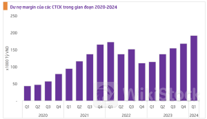 Một công ty chứng khoán dự báo VN-Index có thể lên gần 1.450 điểm trong năm nay, làm tiền đề cho cơn sóng uptrend