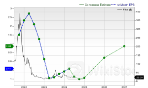 Upstart Holdings, Inc. Is a Trending Stock: Facts to Know Before Betting on It - Upstart Hldgs (NASDAQ:UP