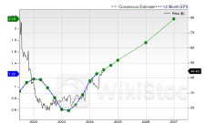 Pinterest, Inc. Is a Trending Stock: Facts to Know Before Betting on It - Pinterest (NYSE:PINS)