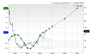 Pinterest, Inc. Is a Trending Stock: Facts to Know Before Betting on It - Pinterest (NYSE:PINS)