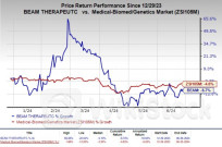 Beam Therapeutics Begins Dosing in Phase I/II AATD Study - Acrivon Therapeutics (NASDAQ:ACRV), Aligos The