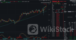 印度股市再创新高！国际知名评级机构穆迪却发出警告