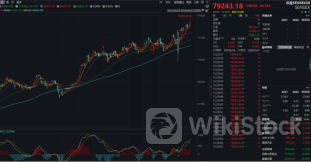 印度股市再创新高!国际知名评级机构穆迪却发出警告
