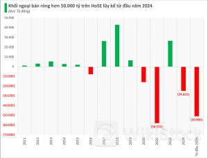 Khối ngoại thẳng tay "xả hàng" cổ phiếu Việt Nam, điều gì đang xảy ra？