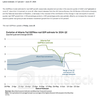FED高利率“发威”，降息将近？多方面数据揭露：美国经济已放缓！