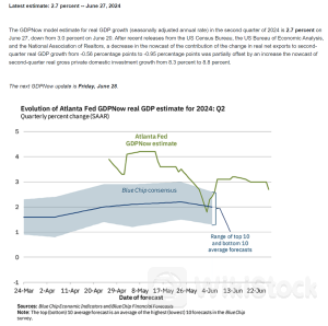 FED高利率“发威”,降息将近?多方面数据揭露:美国经济已放缓!
