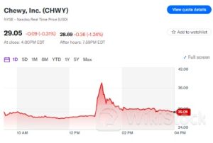 一只“卡通狗” 昨夜令美国散户沸腾了