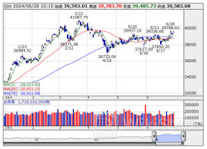 [PTS]デイタイムセッション終了 15時以降の上昇73銘柄・下落48銘柄（通常取引終値比）