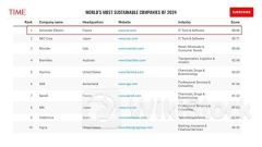 Tạp chí TIME công bố danh sách 'Công ty bền vững nhất thế giới năm 2024', Schneider Electric đứng vị trí số 1
