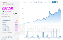 HLB: Bất ngờ tăng bốc đầu gần 40.000 đồng trong 1 phiên, thị giá "đắt đỏ" nhất nhì sàn chứng khoán