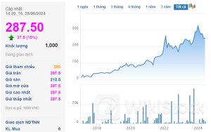 HLB: Bất ngờ tăng bốc đầu gần 40.000 đồng trong 1 phiên, thị giá "đắt đỏ" nhất nhì sàn chứng khoán