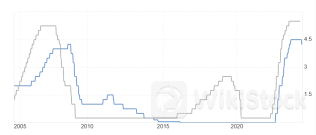 大摩策略师：美联储与欧洲央行或将在9月迎来降息窗口