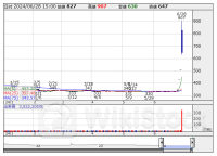 今週の【話題株ダイジェスト】 ＧＭＯ－ＡＰ、サンバイオ、ポスプラ (6月24日～28日)